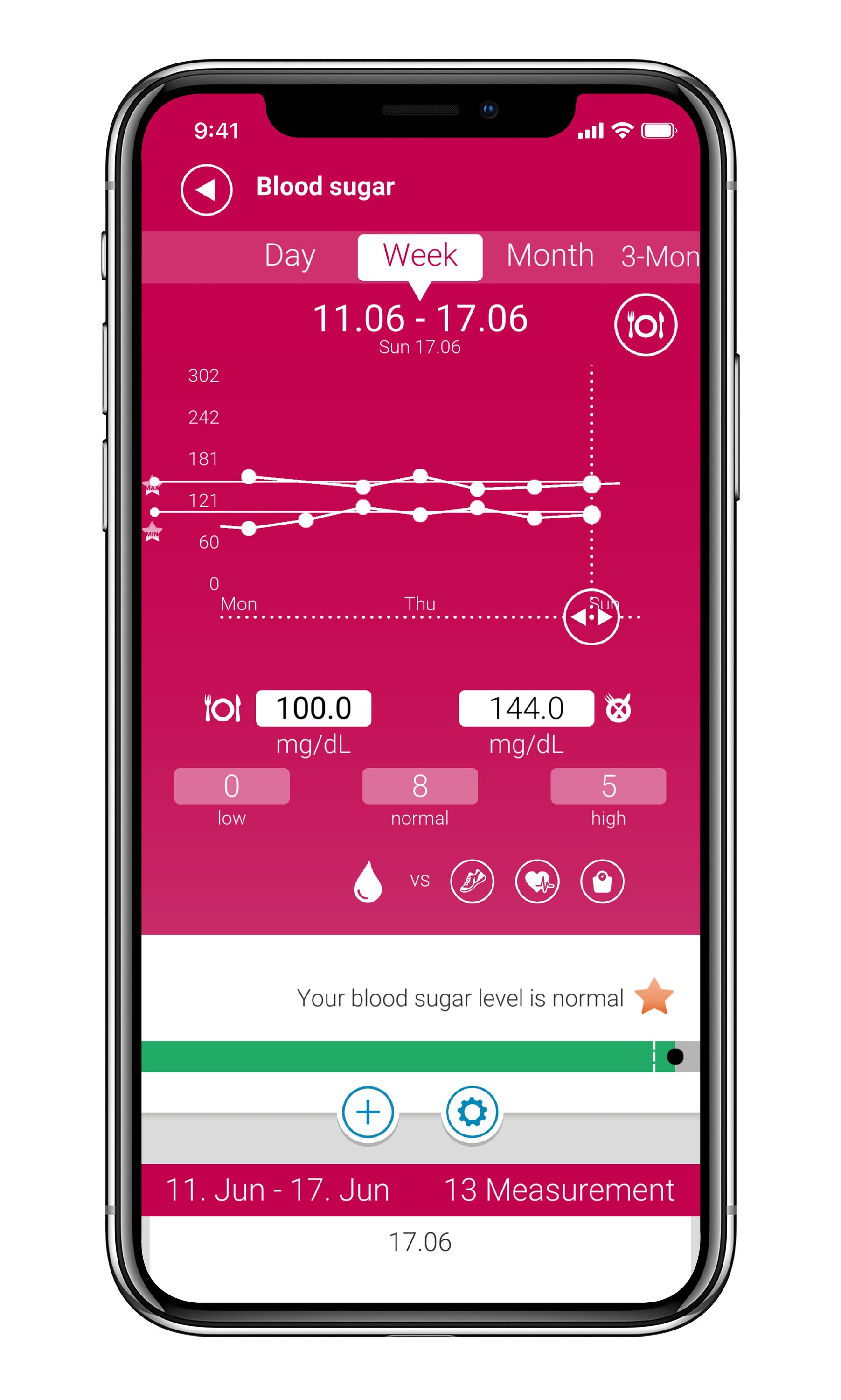 MediTouch 2 connect dual | Blutzuckermessgerät