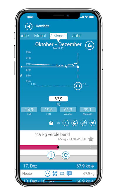 2.0: Die Vitadock+ Gesundheitsapp Ihre medisana® App